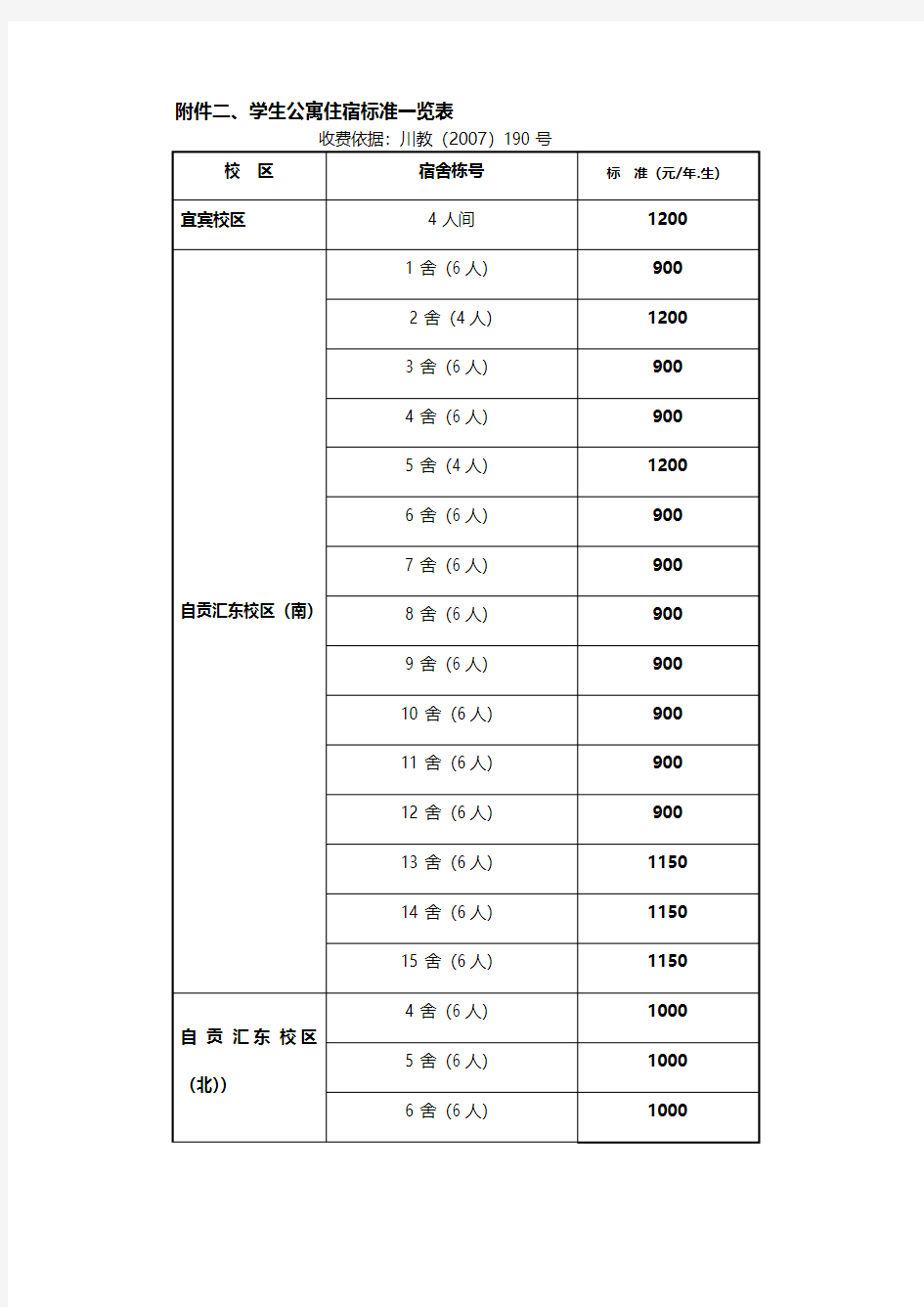 学生公寓住宿标准一览表