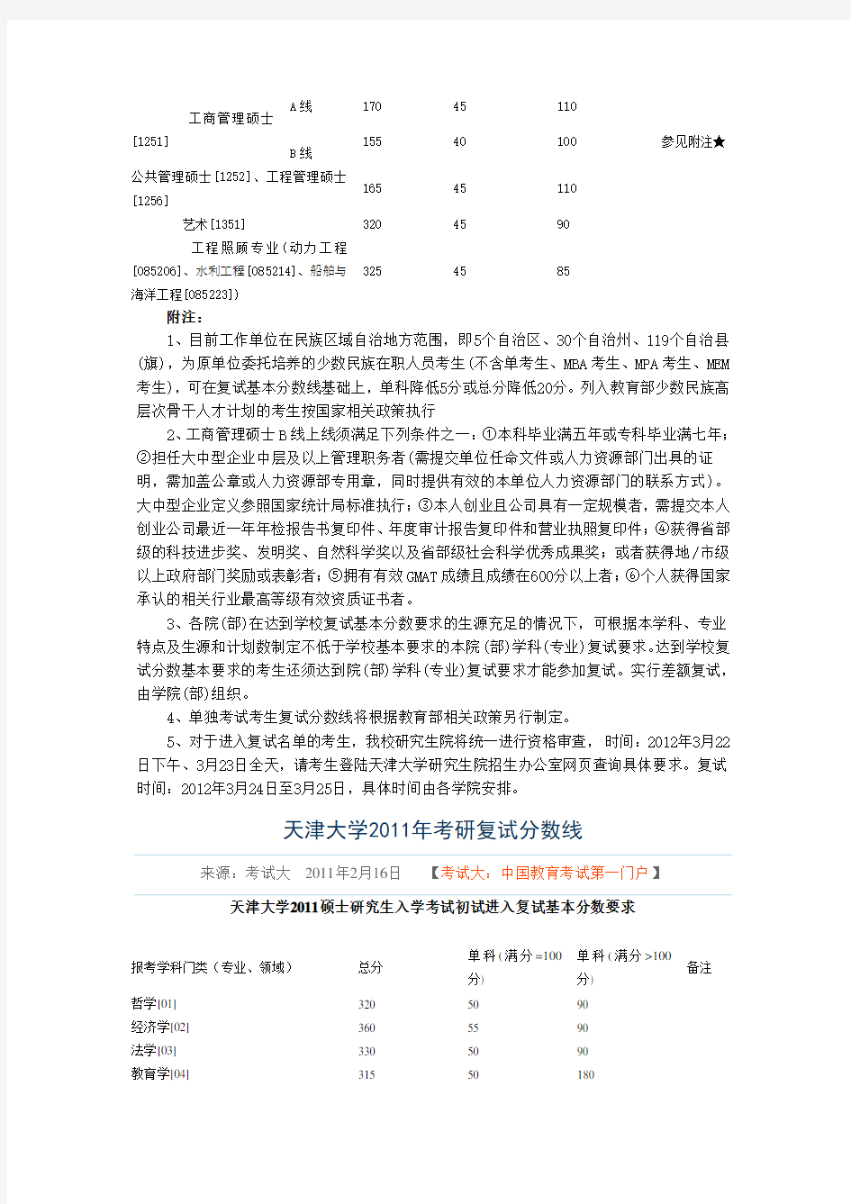 天津大学研究生录取分数线