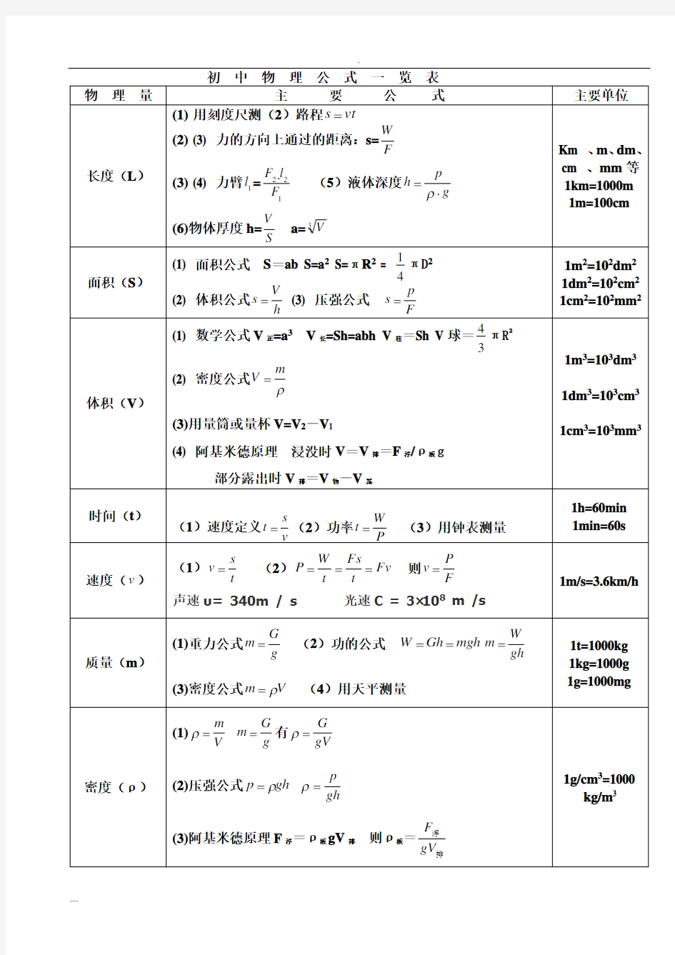 初中物理公式大全(版)