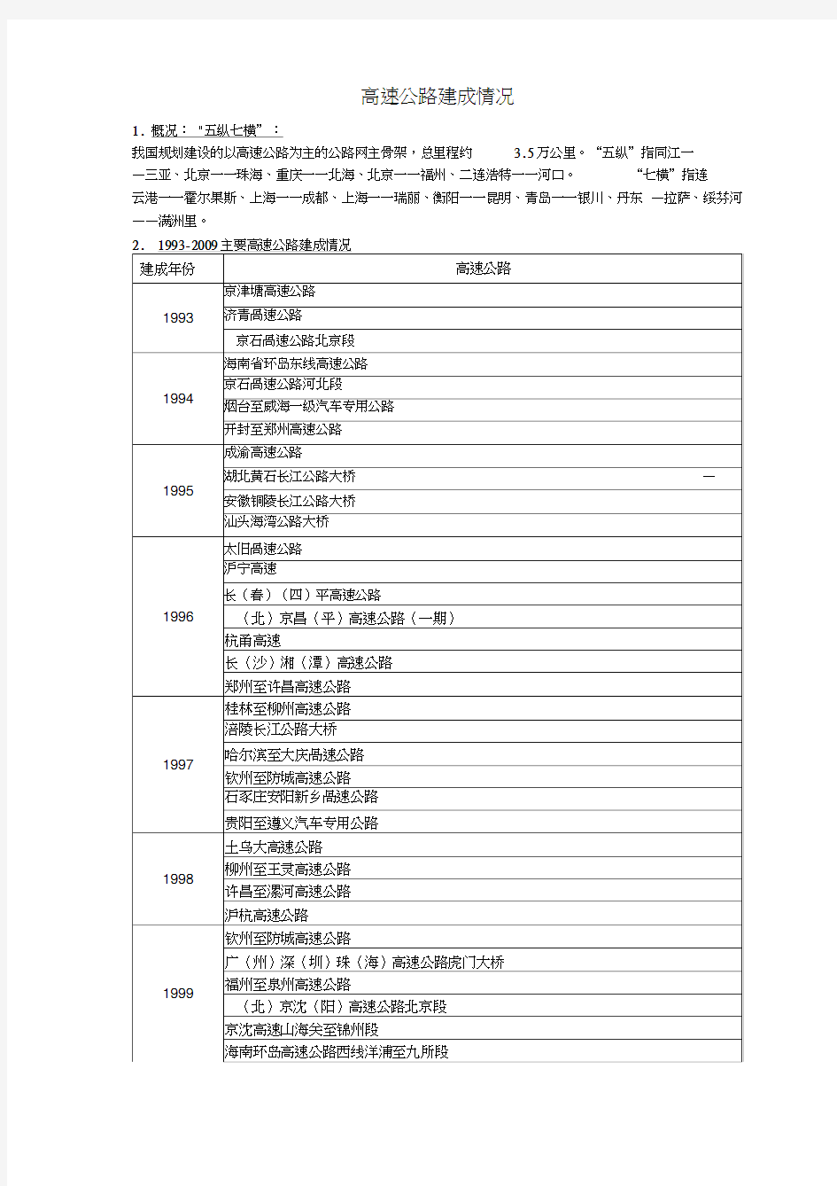 中国高速公路建设_时间表