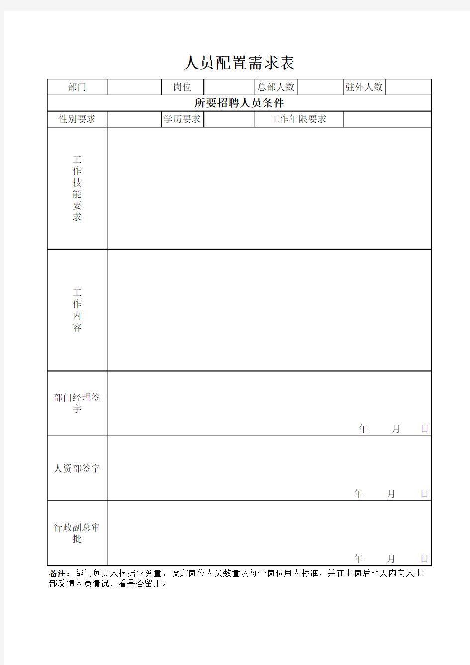 人员配置需求表