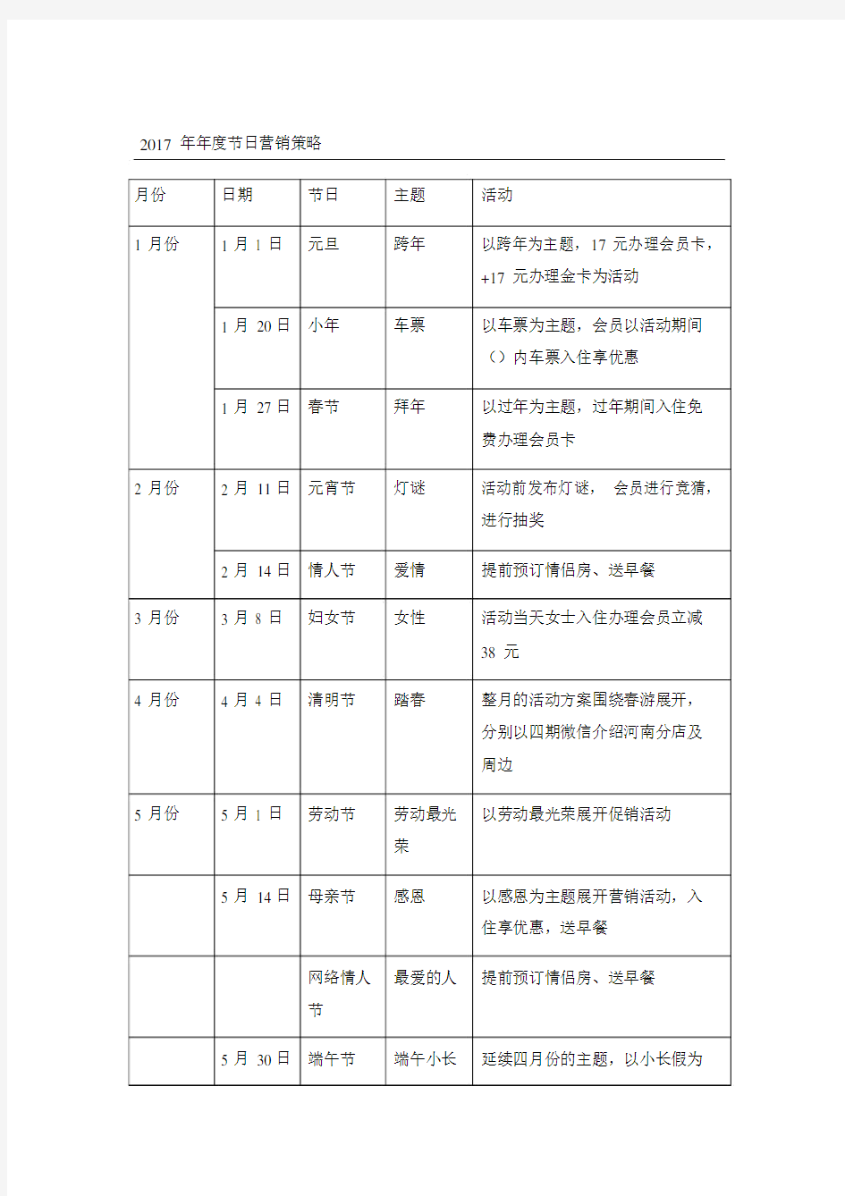 年度节日营销策略方案.doc