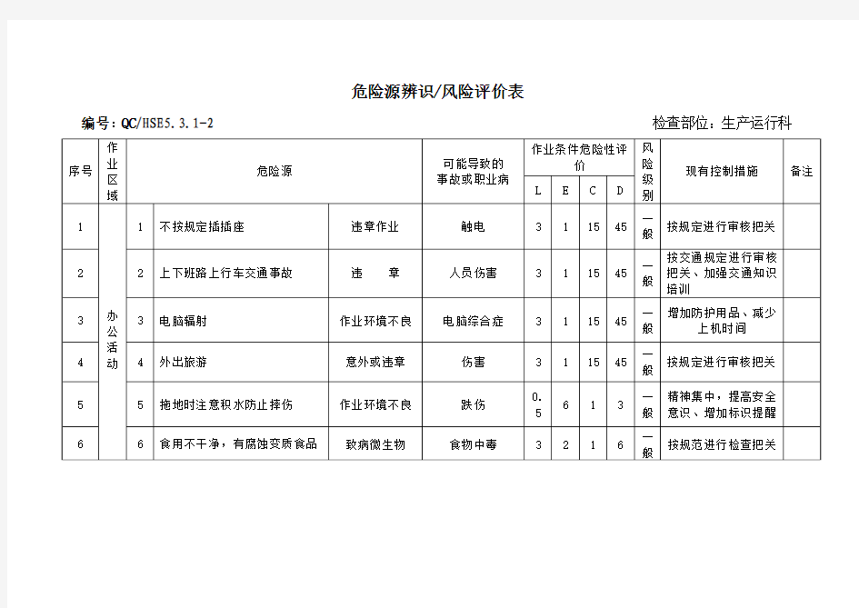 危险源辨识与风险评价表(生产运行科)