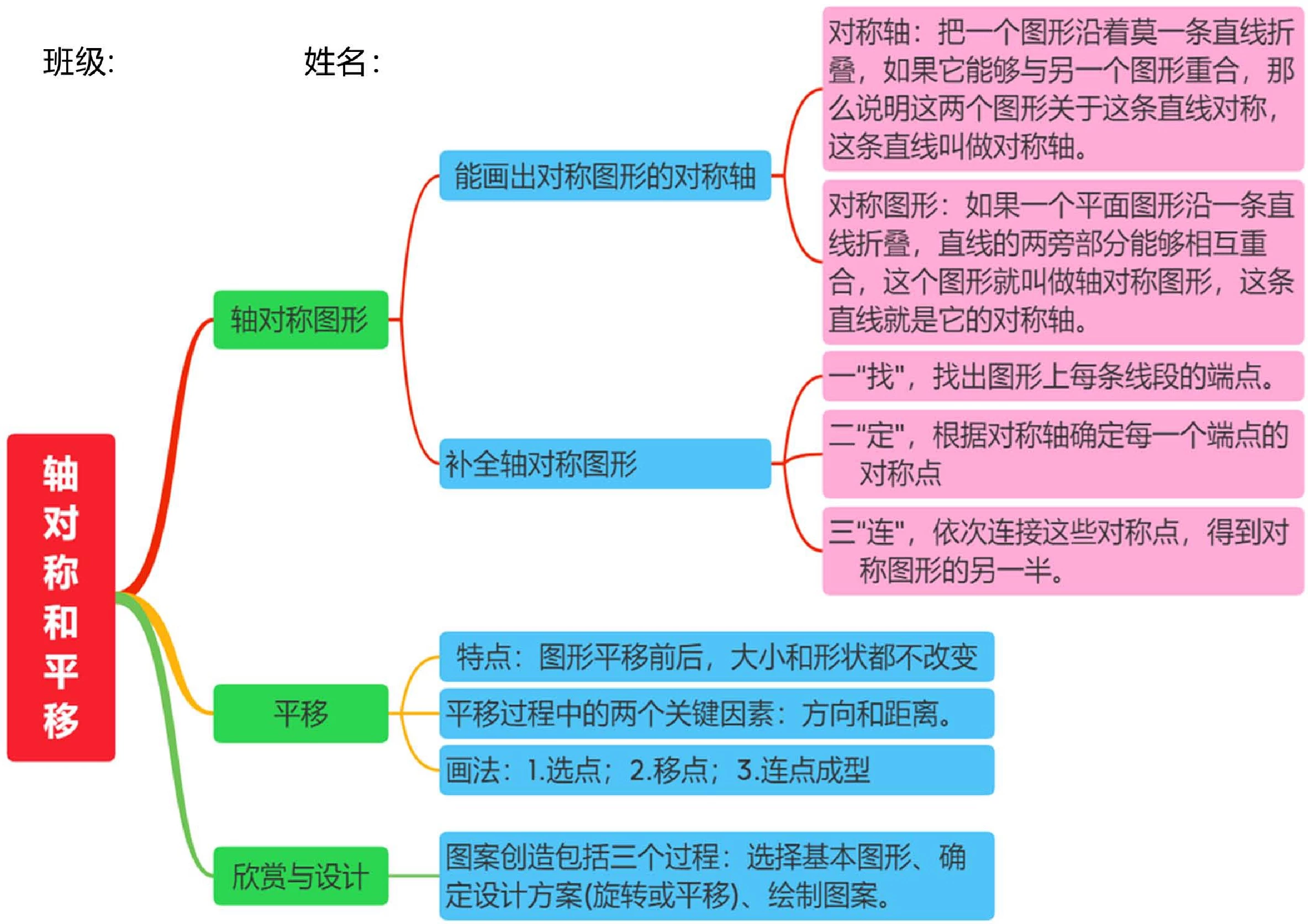 小学五年级数学上北师大版第二单元轴对称和平移思维导图