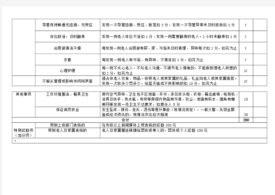 养老院护理员考核细则