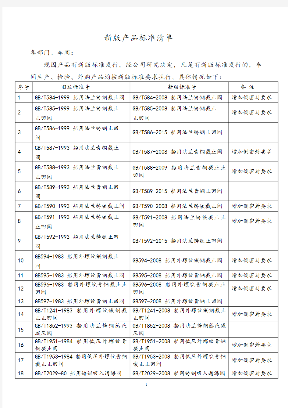 最新版产品标准清单