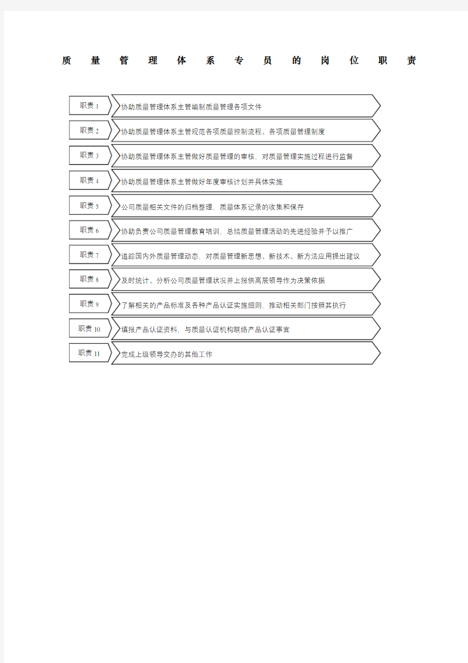 质量管理体系专员的岗位职责