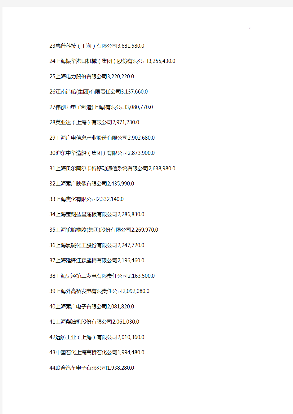 上海工业集团公司500强详细名单