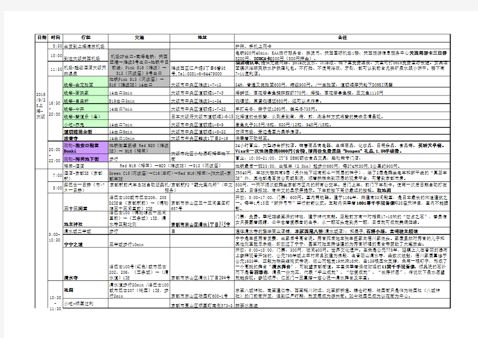 日本路线图分享