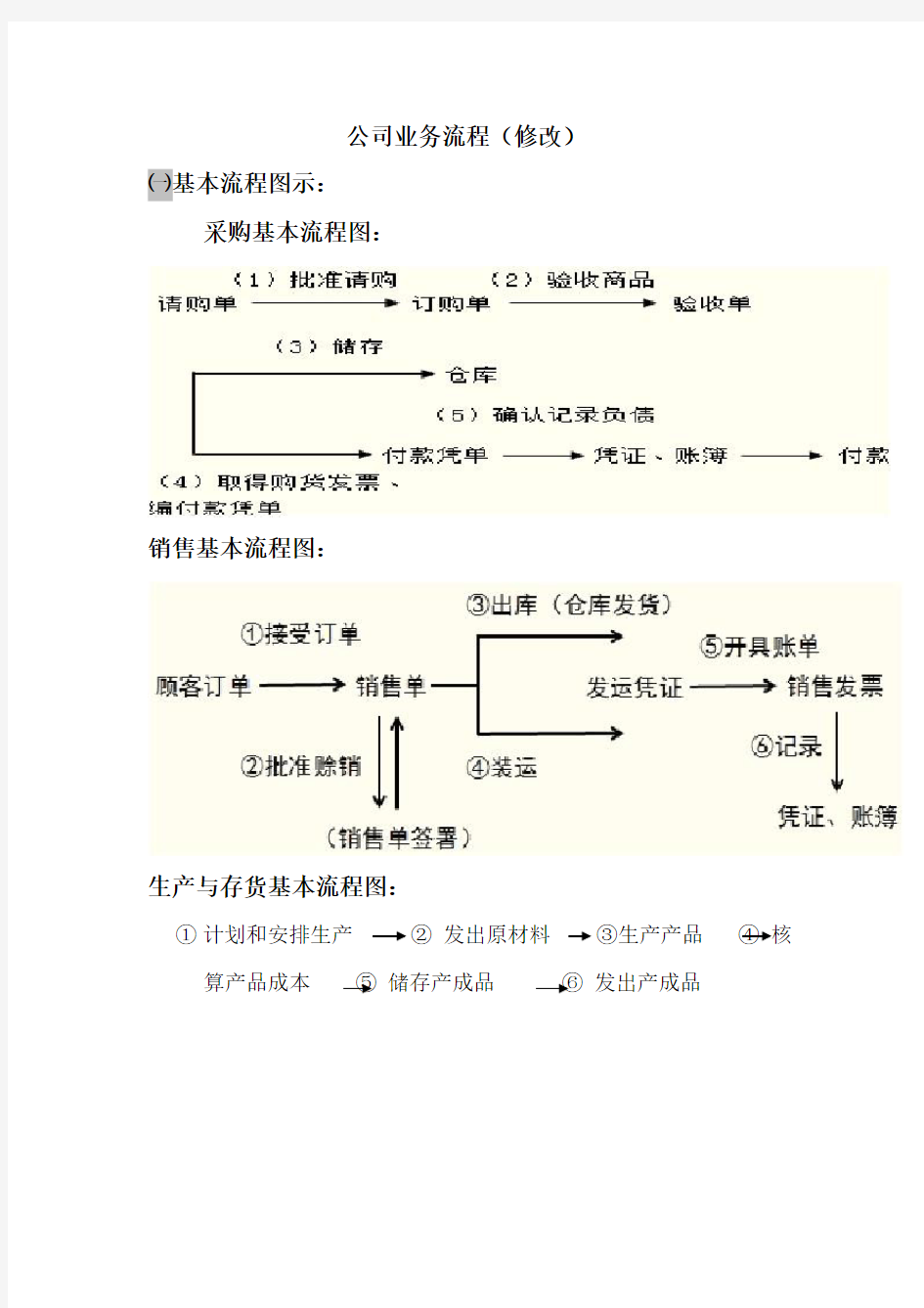 公司业务流程