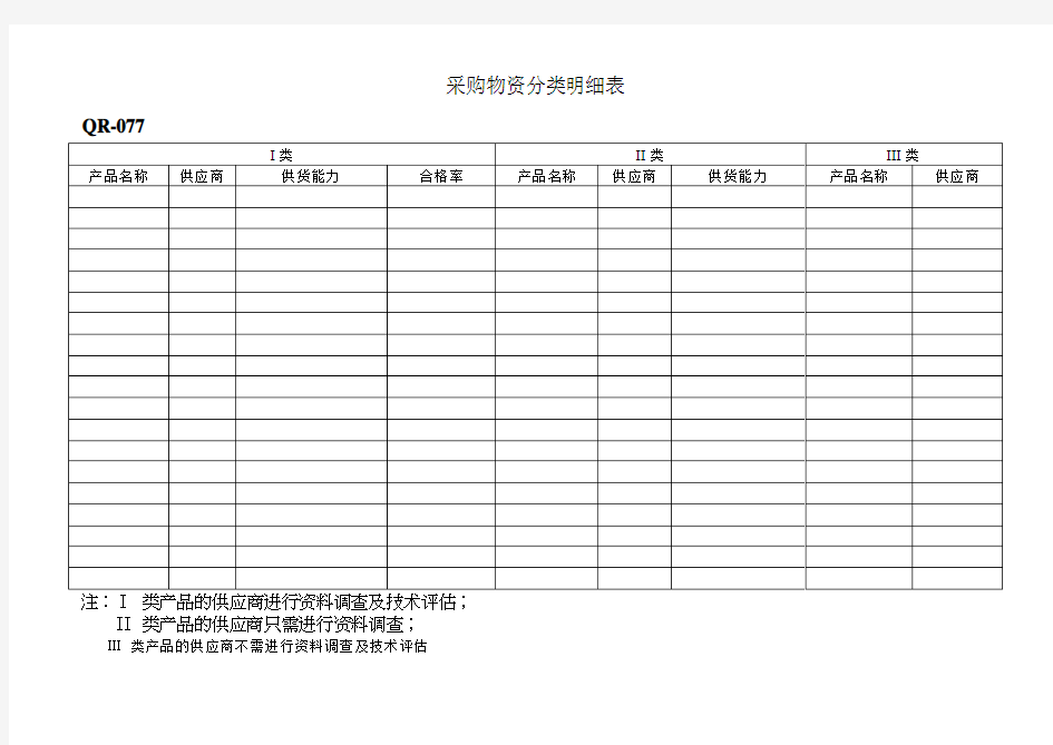 采购物资分类明细表