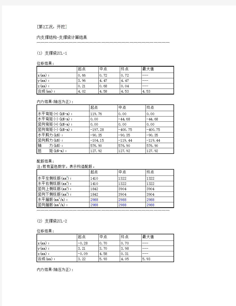 整体计算支撑梁计算书