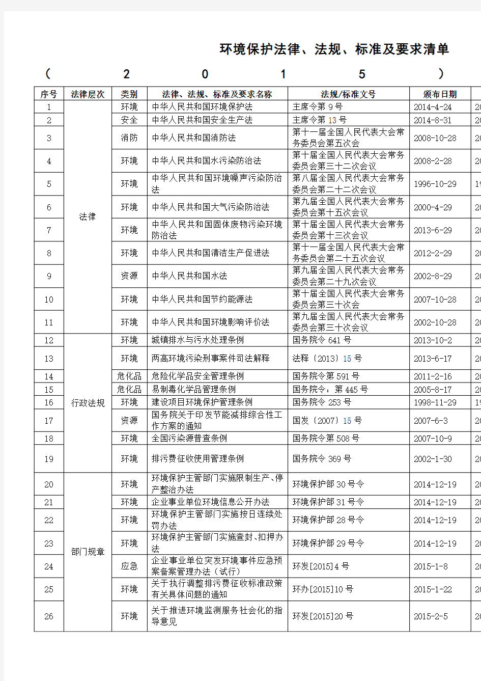 环境保护法律法规及标准清单2015