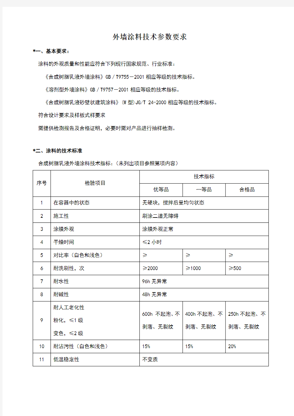 外墙涂料技术参数要求