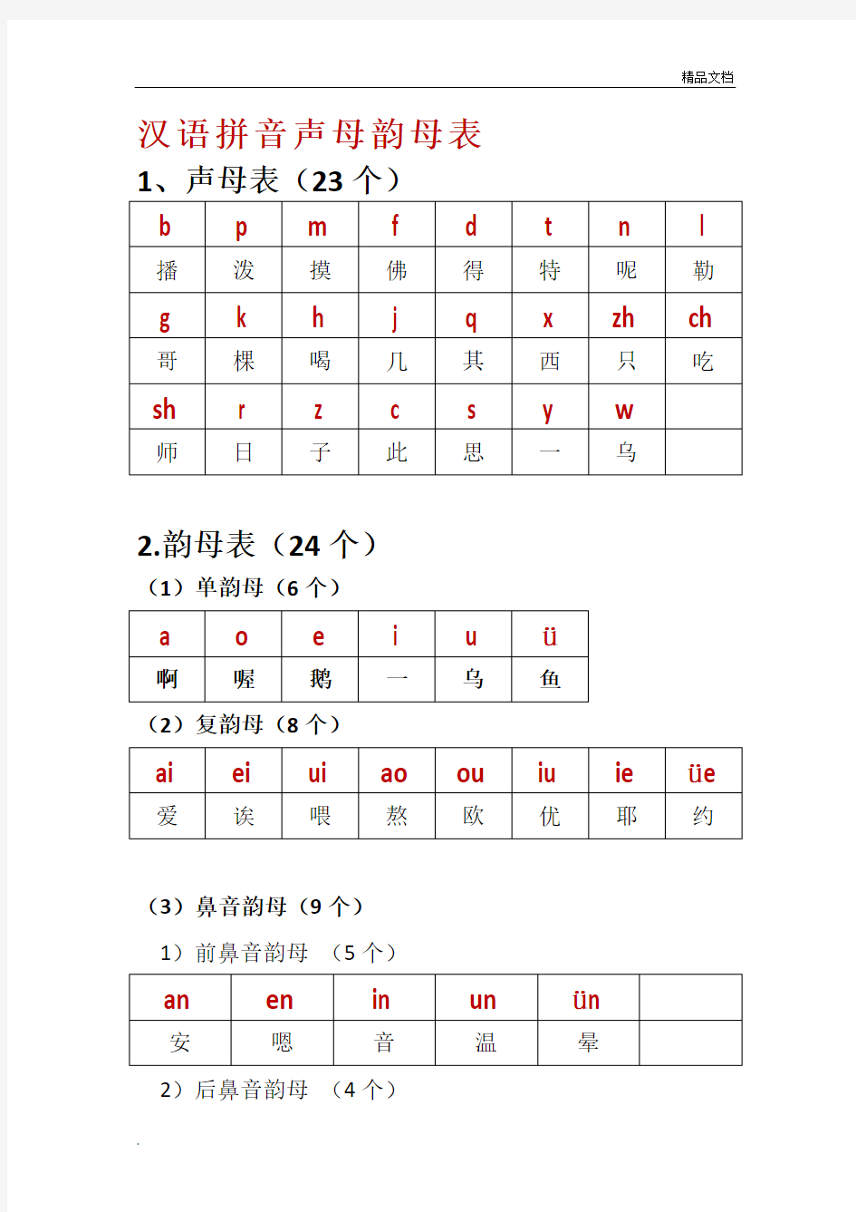 汉语拼音组合最全