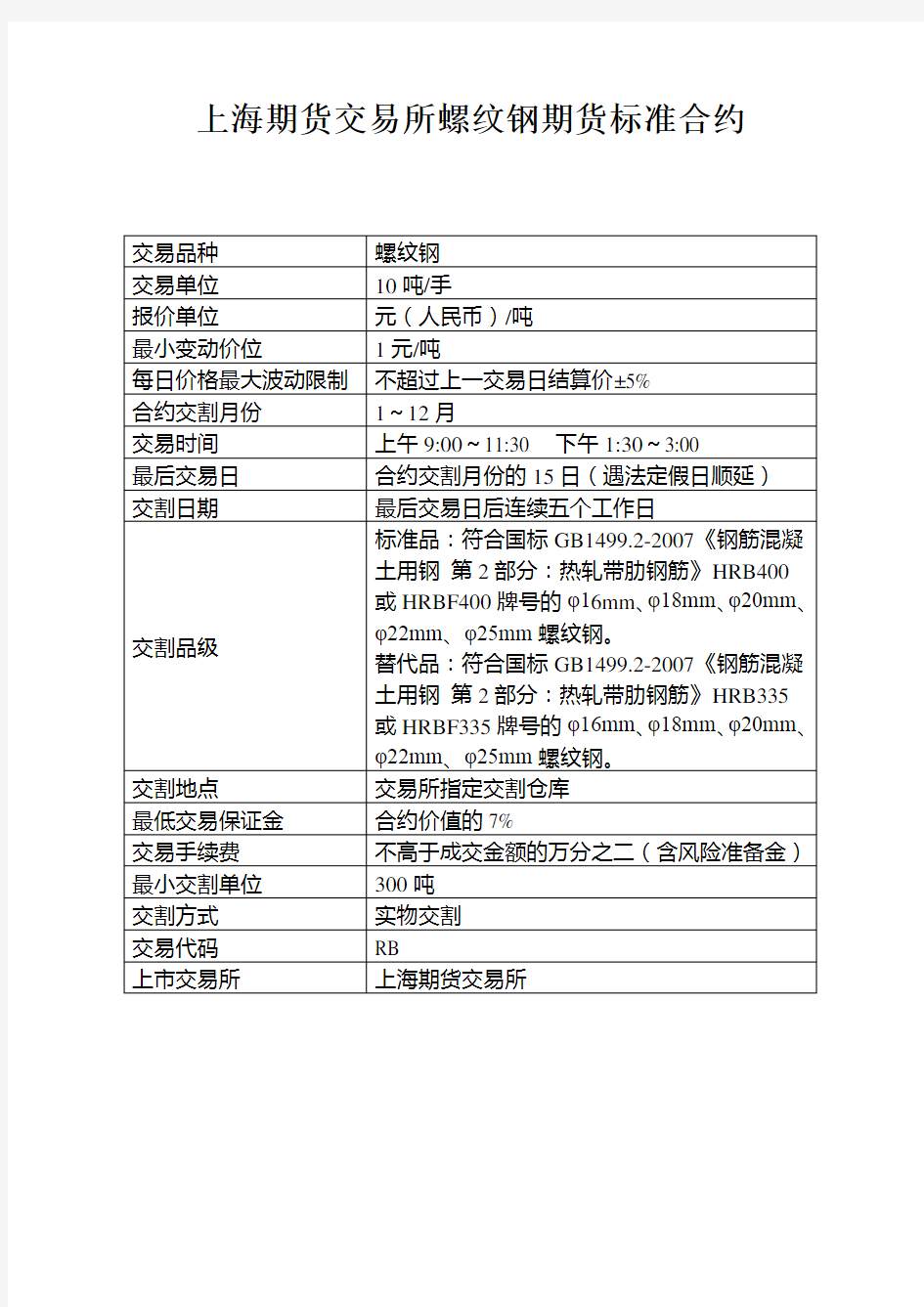 上海期货交易所螺纹钢期货标准合约