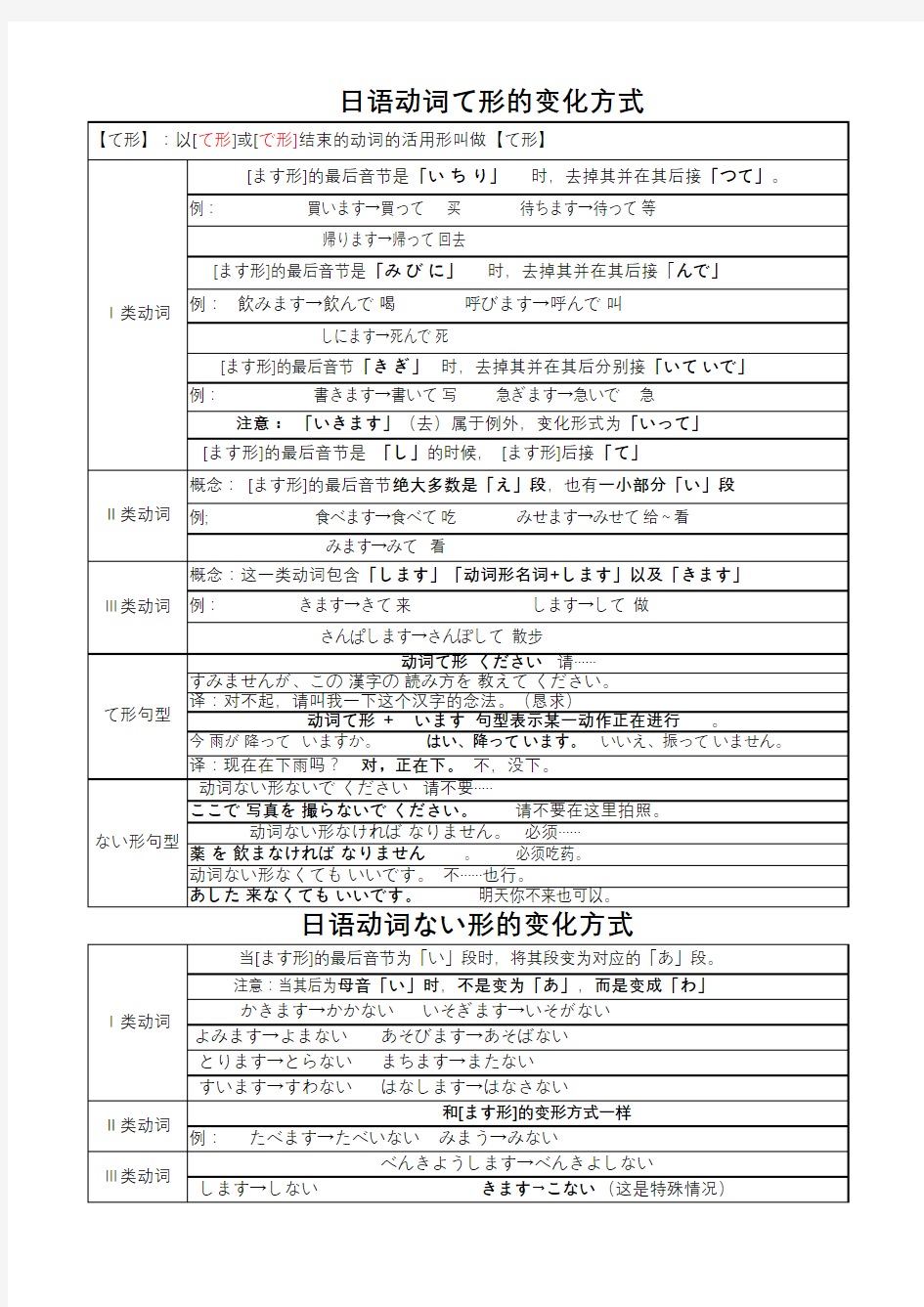 大家的日语第一册动词变化规则