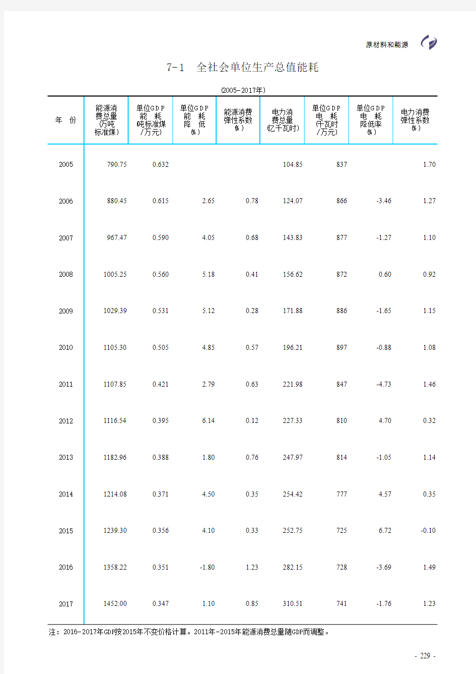 主要统计指标解释