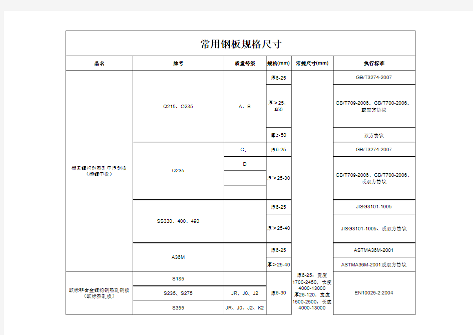 钢板规格尺寸表