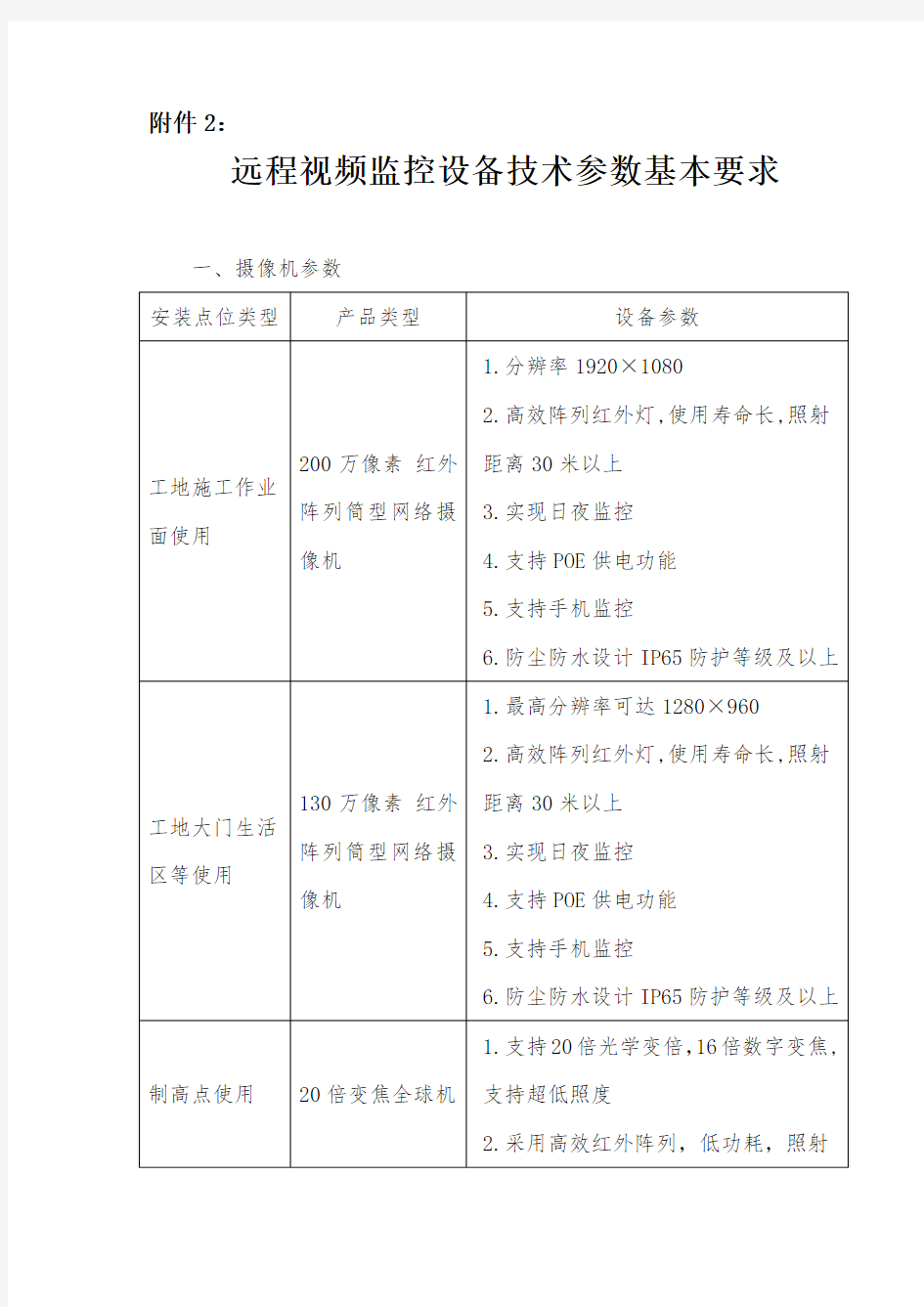 远程视频监控设备技术参数基本要求