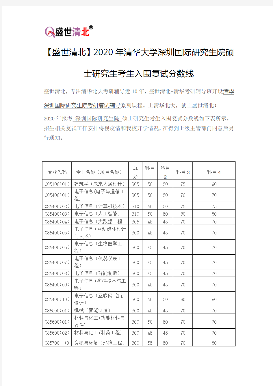 【盛世清北】2020年清华大学深圳国际研究生院硕士研究生考生入围复试分数线