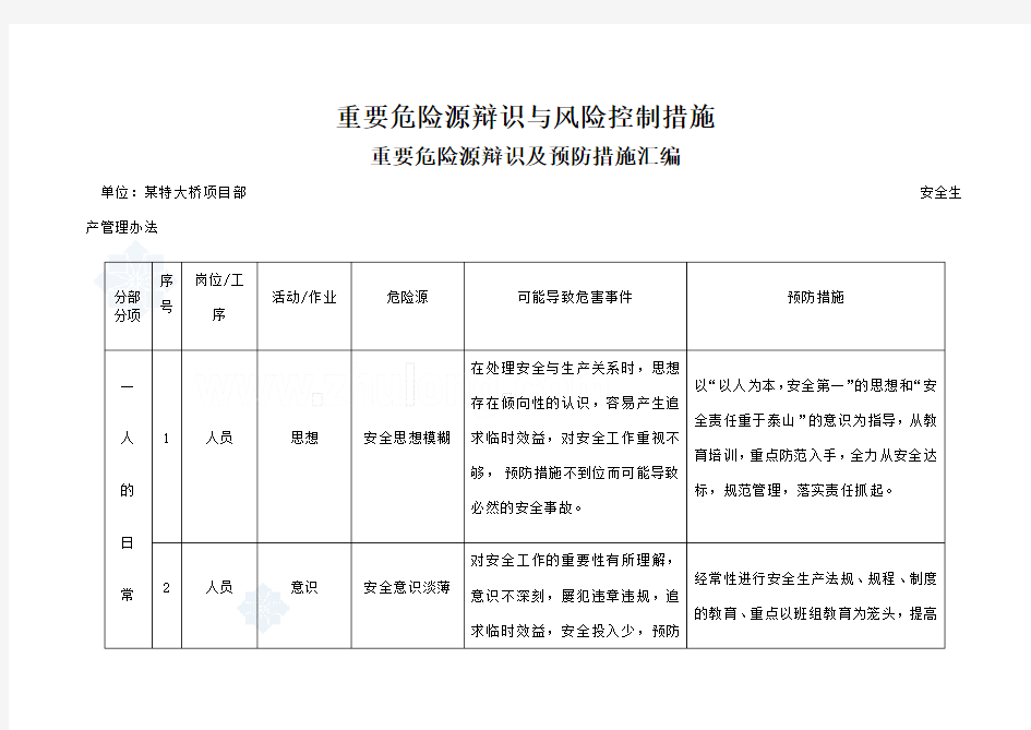 桥梁危险源清单及预防措施