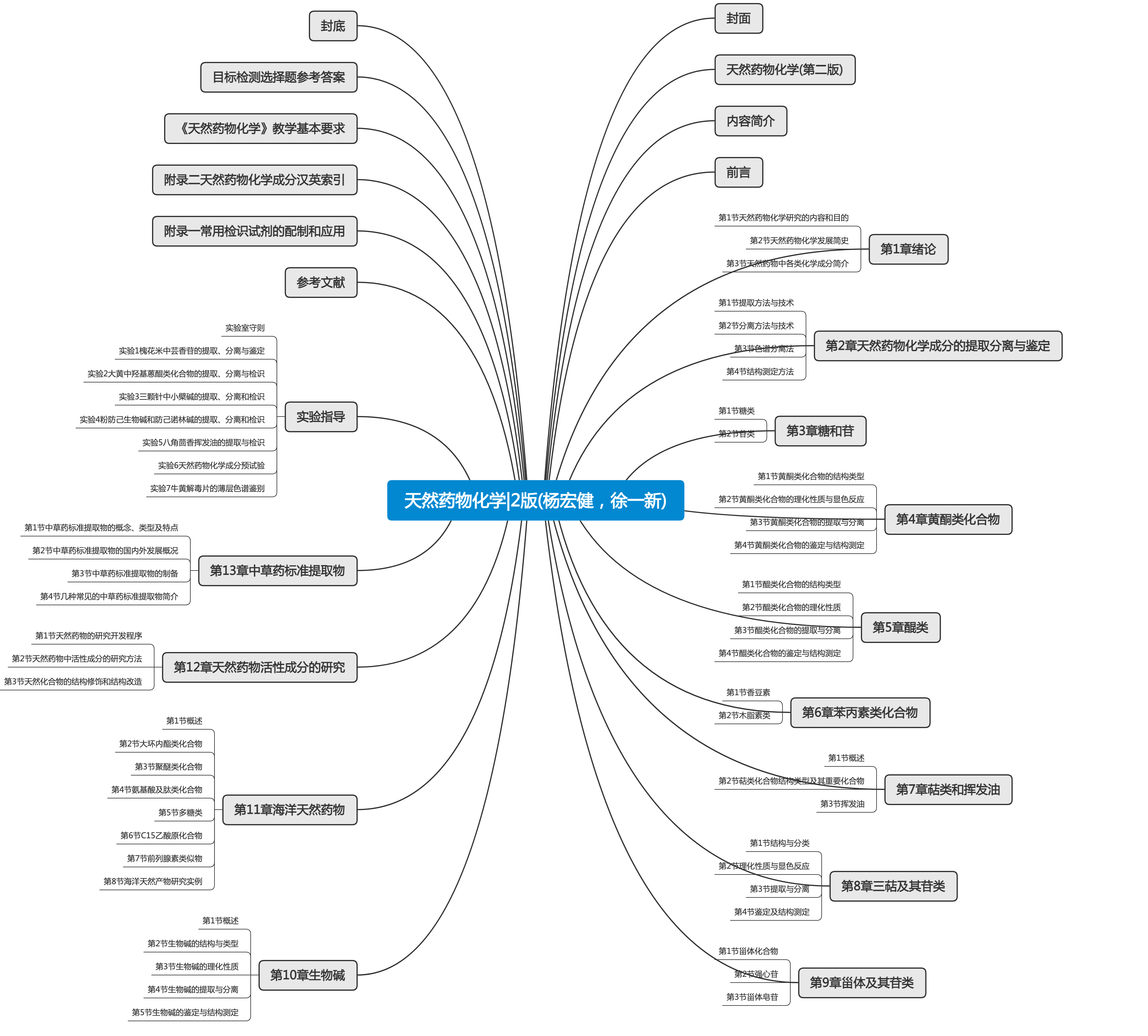天然药物化学2版(杨宏健,徐一新)思维导图