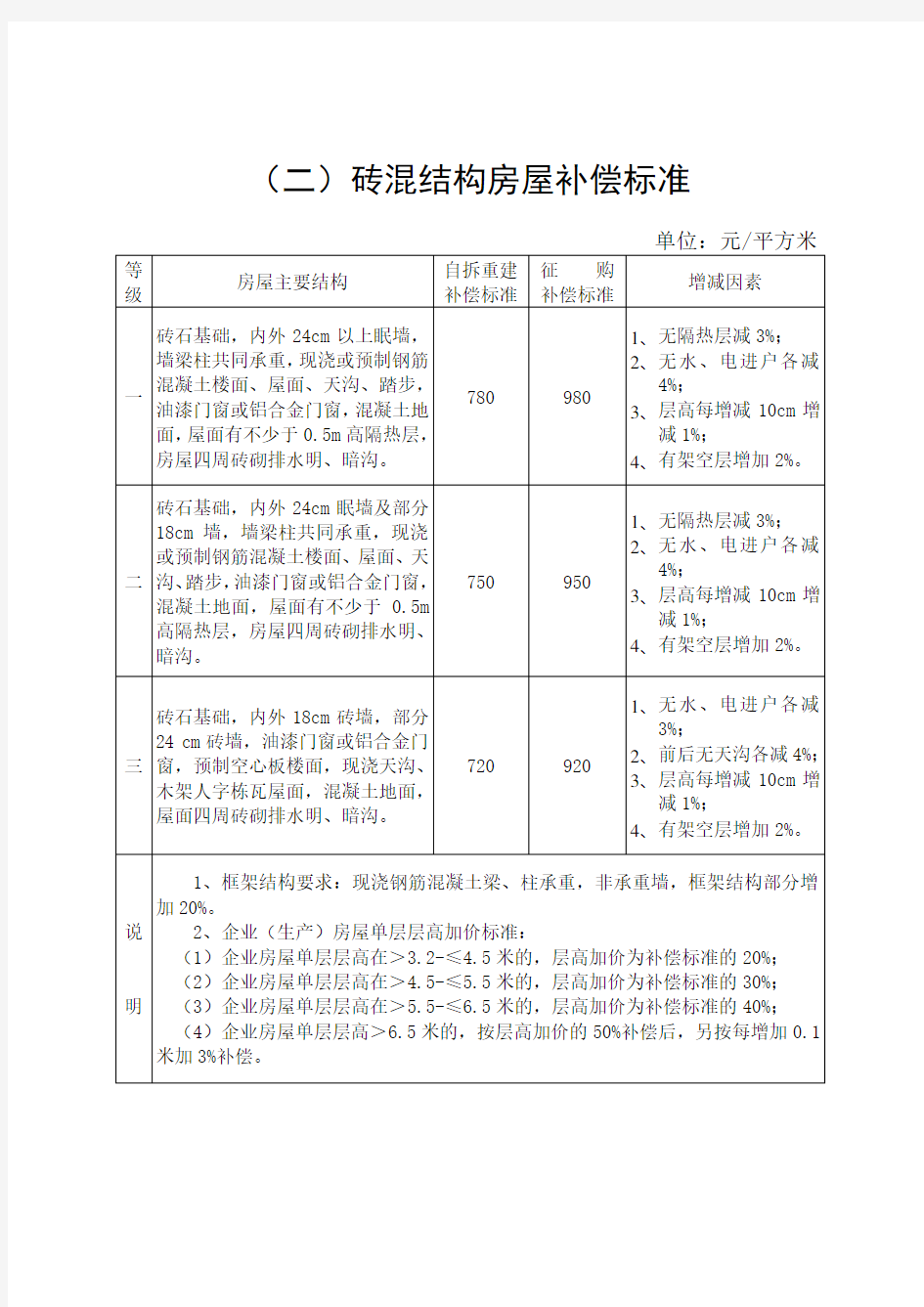 砖混结构房屋补偿标准