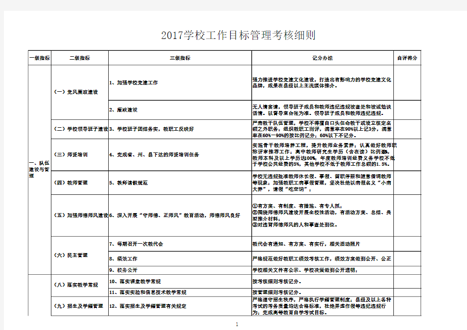 2017学校工作目标管理考核细则