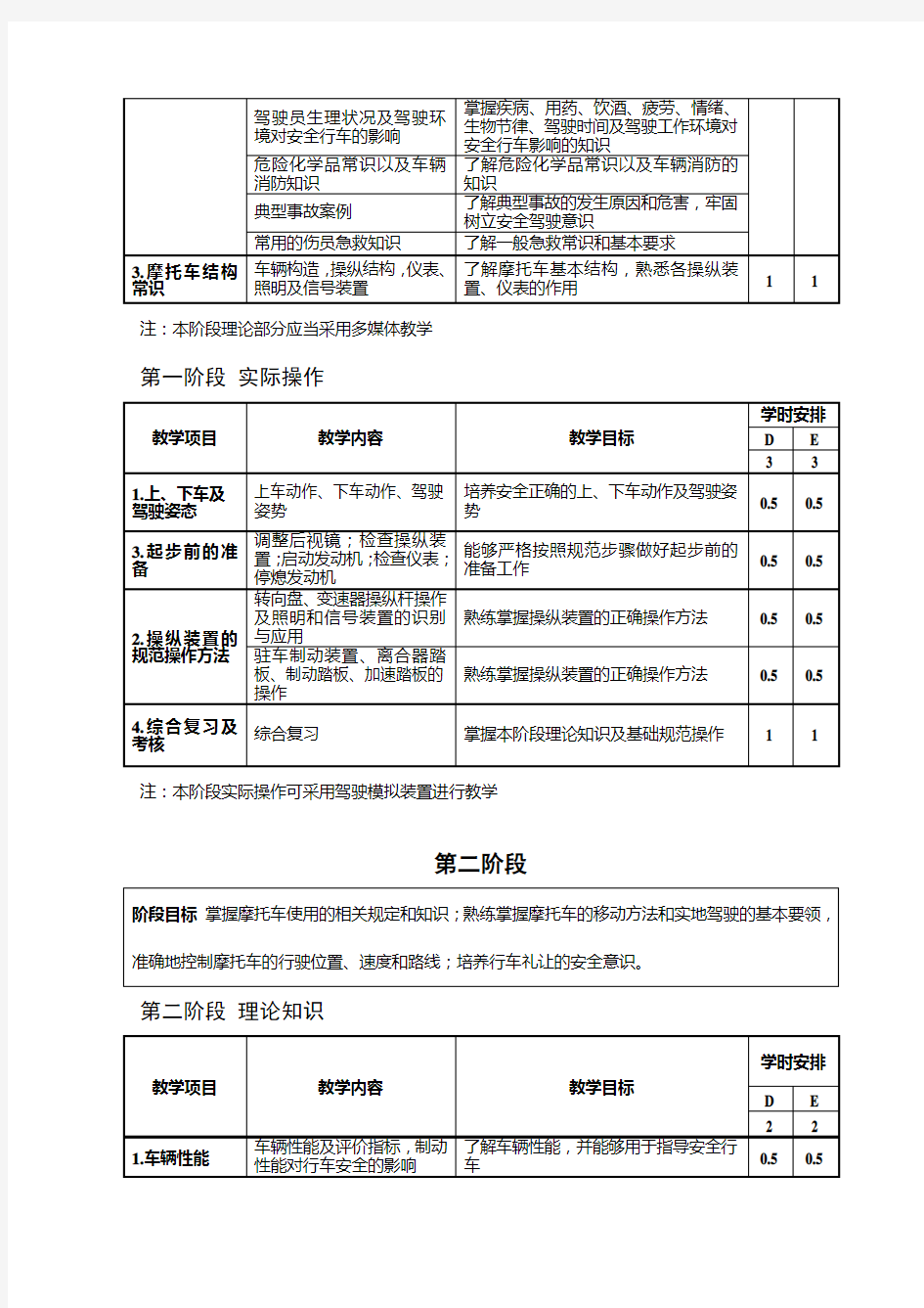 机动车驾驶员培训教学计划(DE)