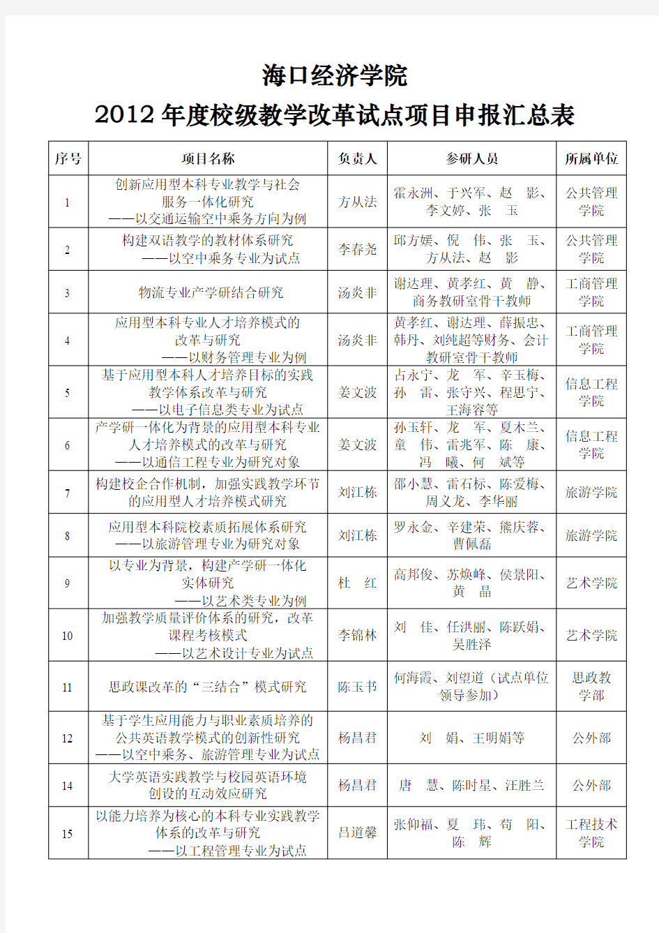 海口经济学院