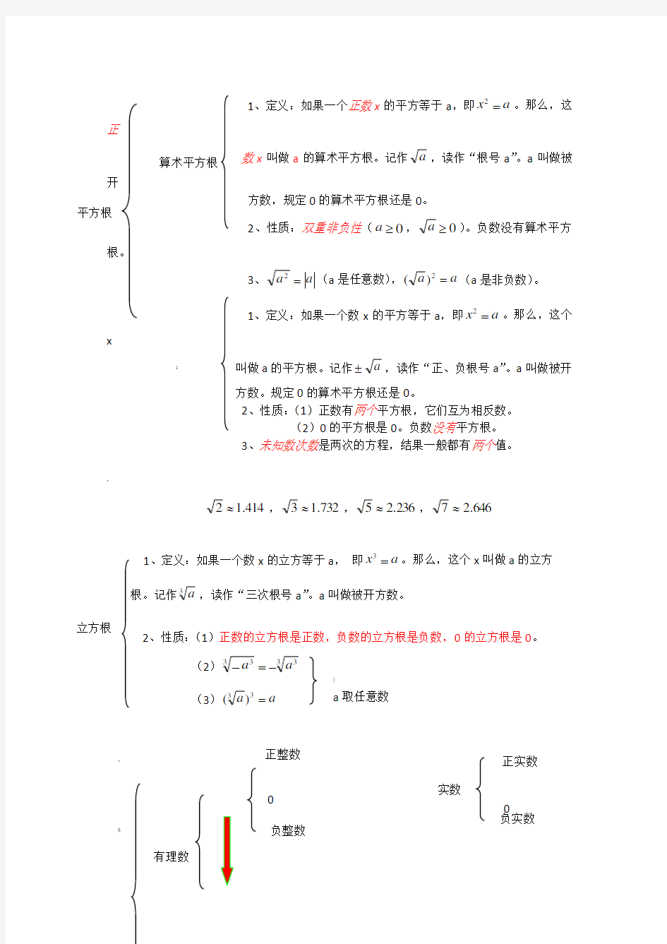 人教版实数知识点总结