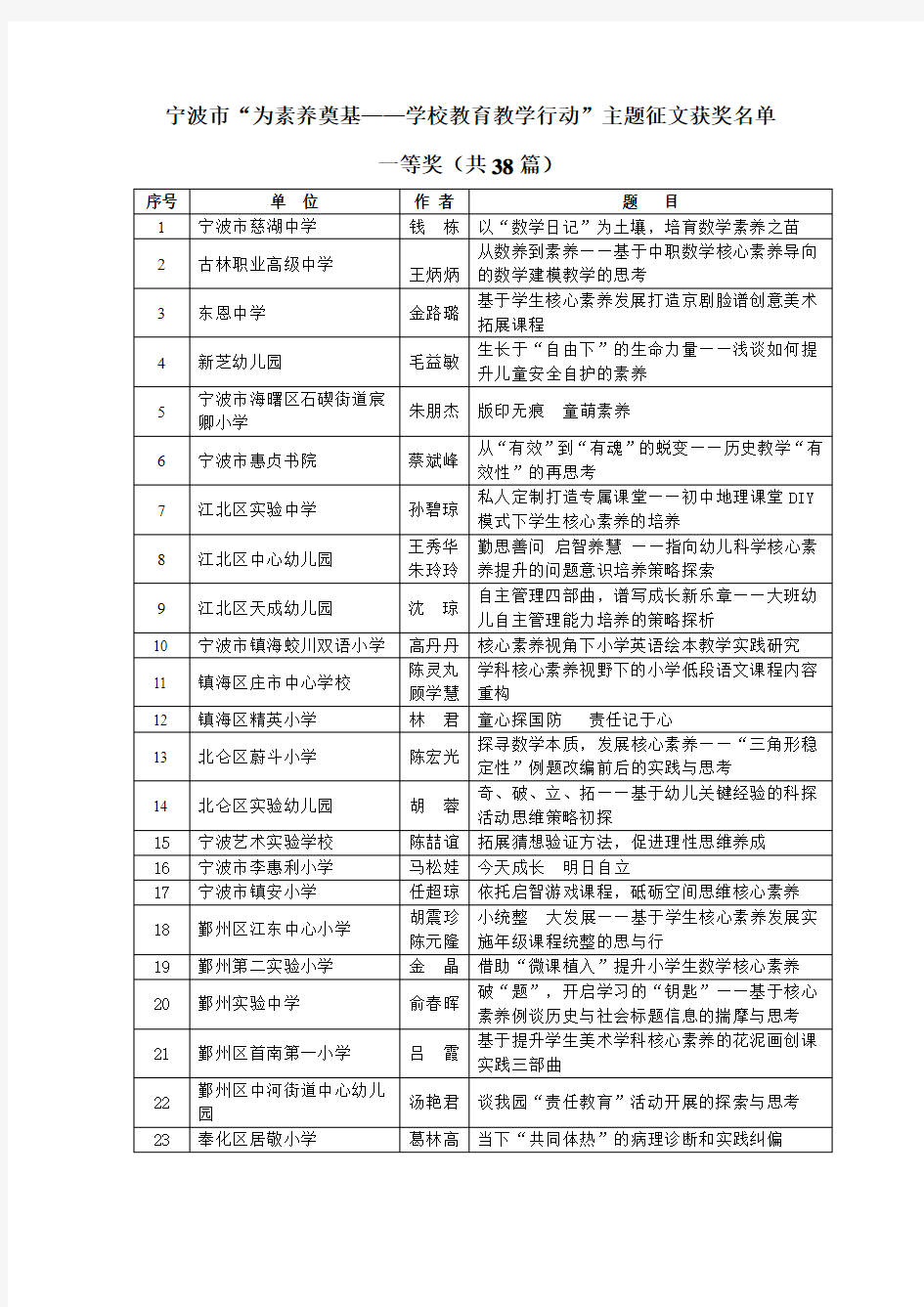 宁波市为素养奠基——学校教育教学行动主题征文获奖名单