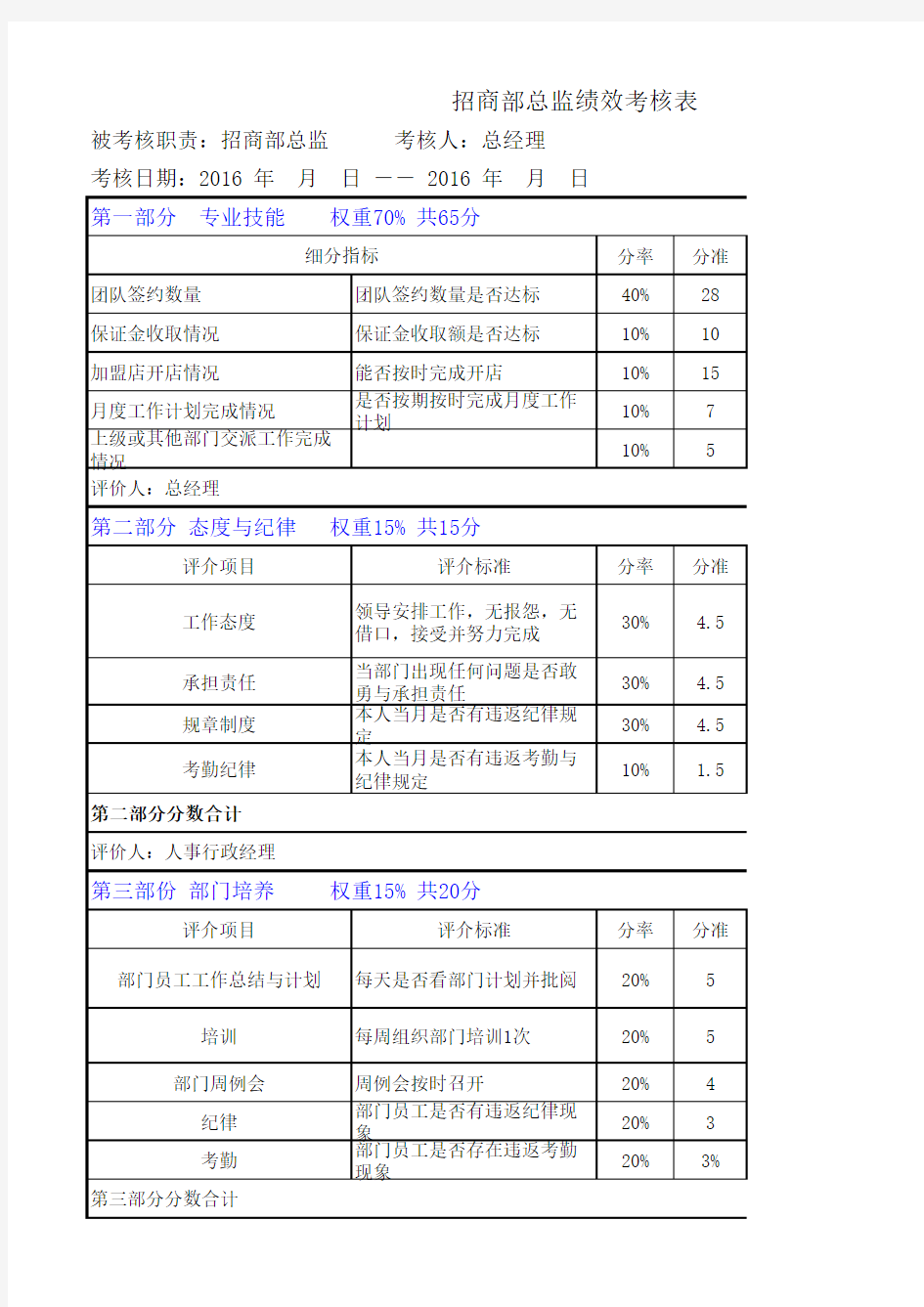 招商部绩效考核表