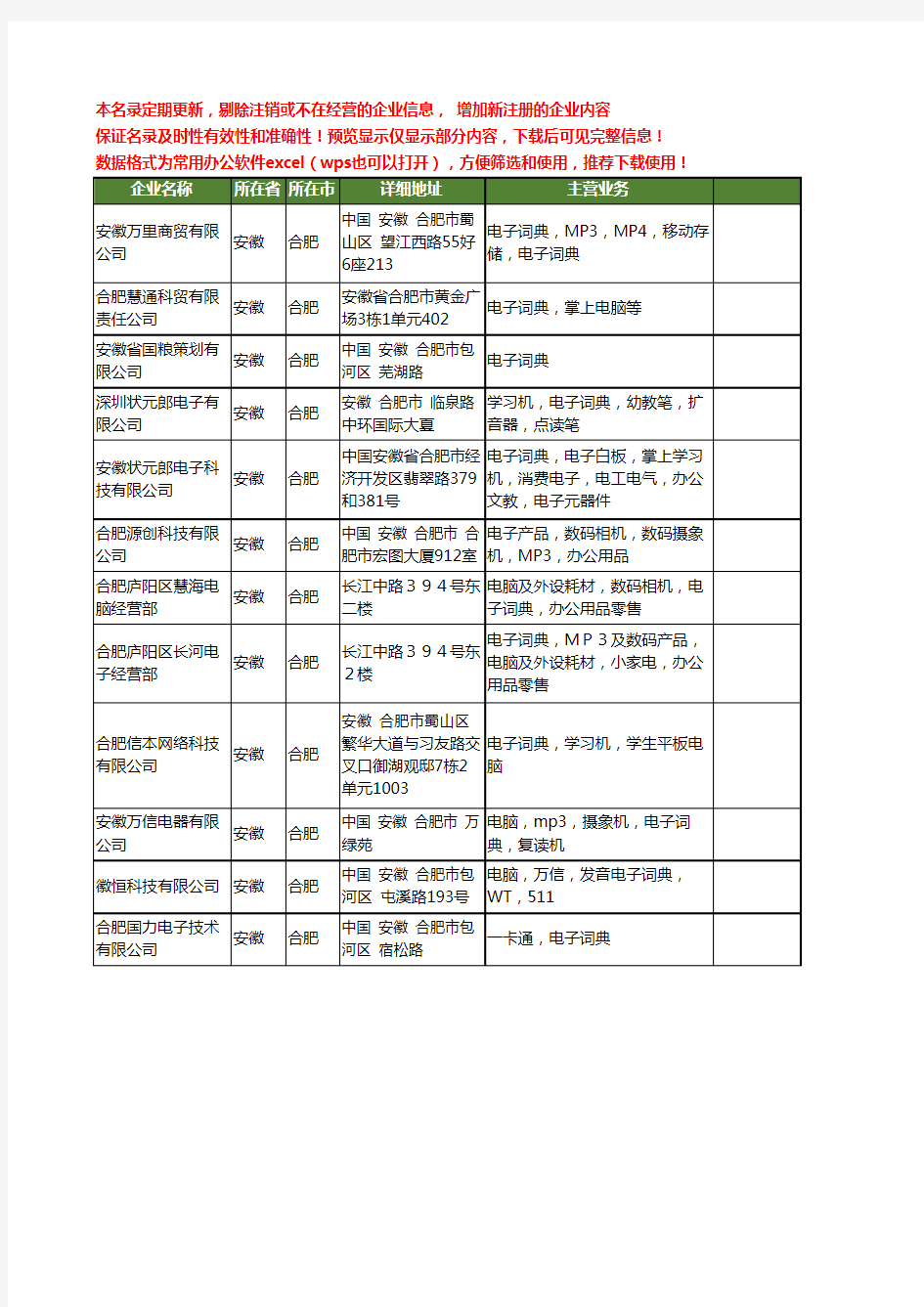 新版安徽省合肥词典工商企业公司商家名录名单联系方式大全12家