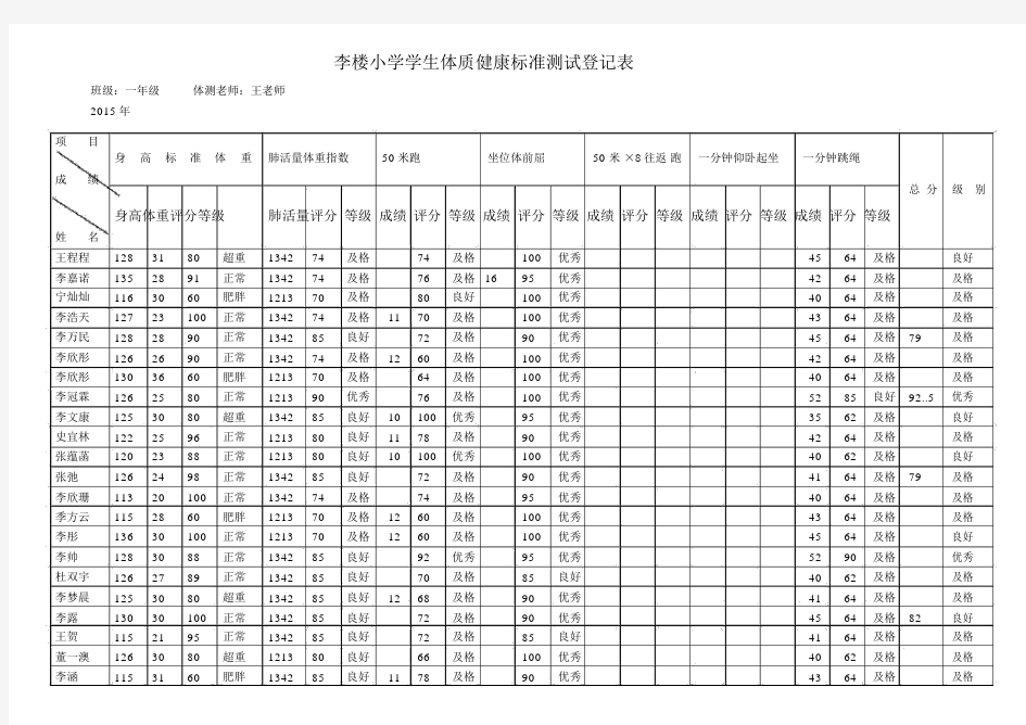 小学学生体质健康标准测试登记表.doc