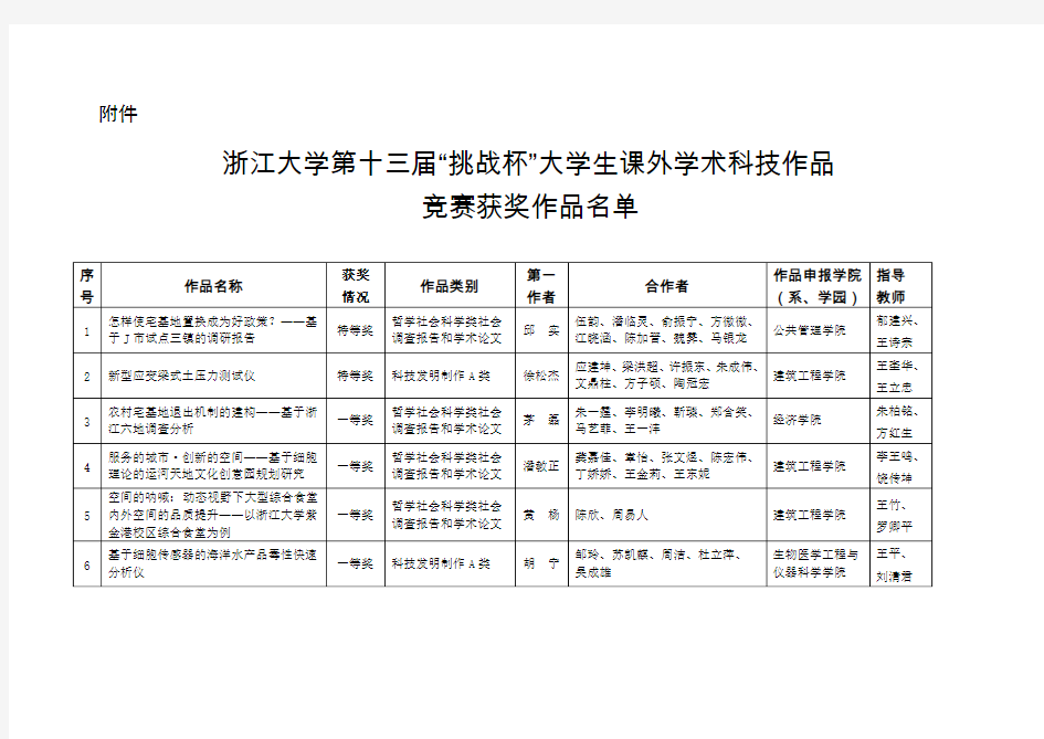 浙江大学第十三届