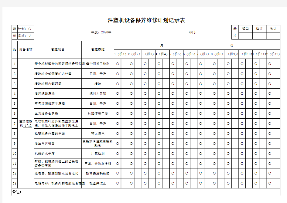 注塑机设备保养维修计划记录表