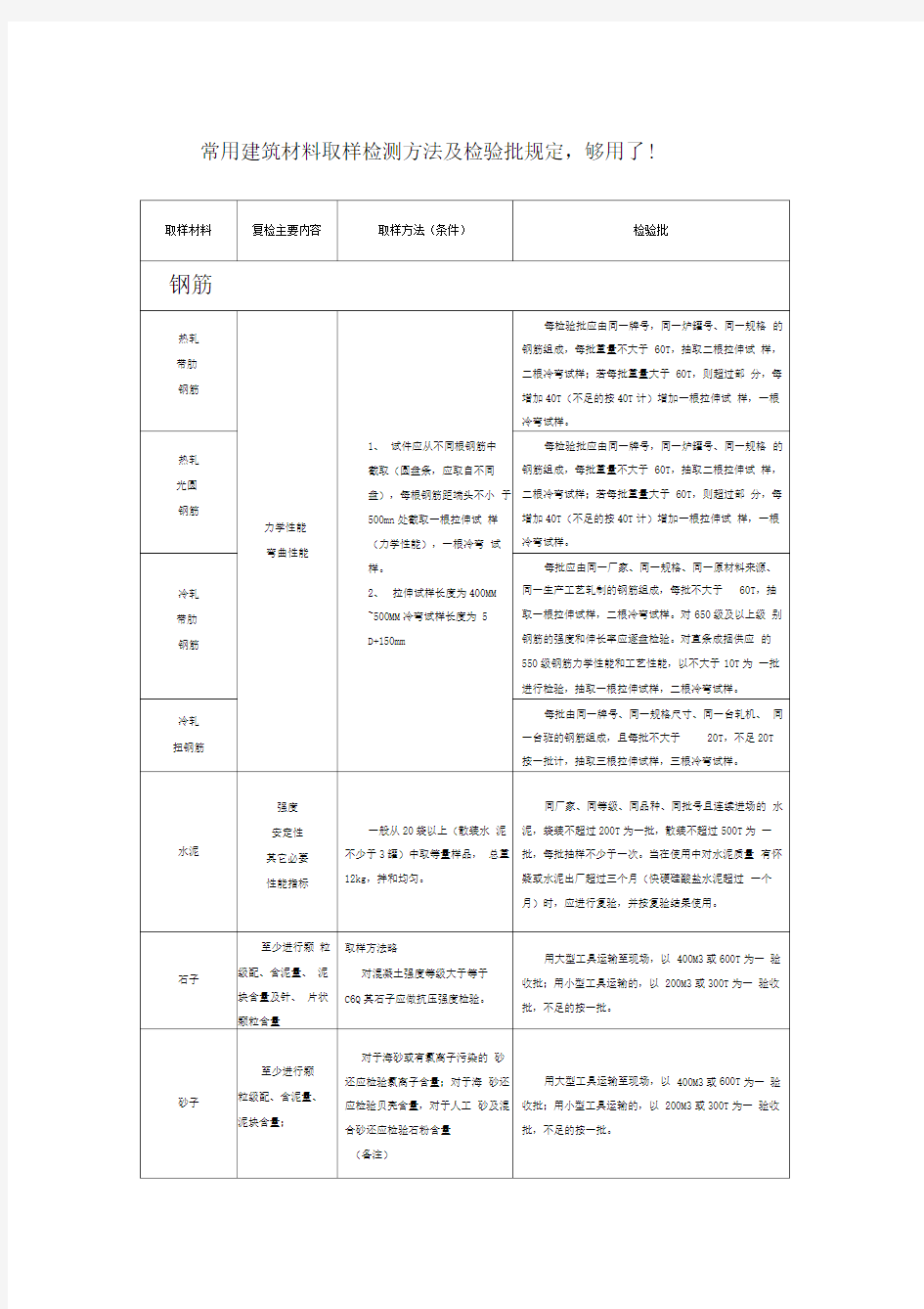 常用建筑材料取样检测方法及检验批规定