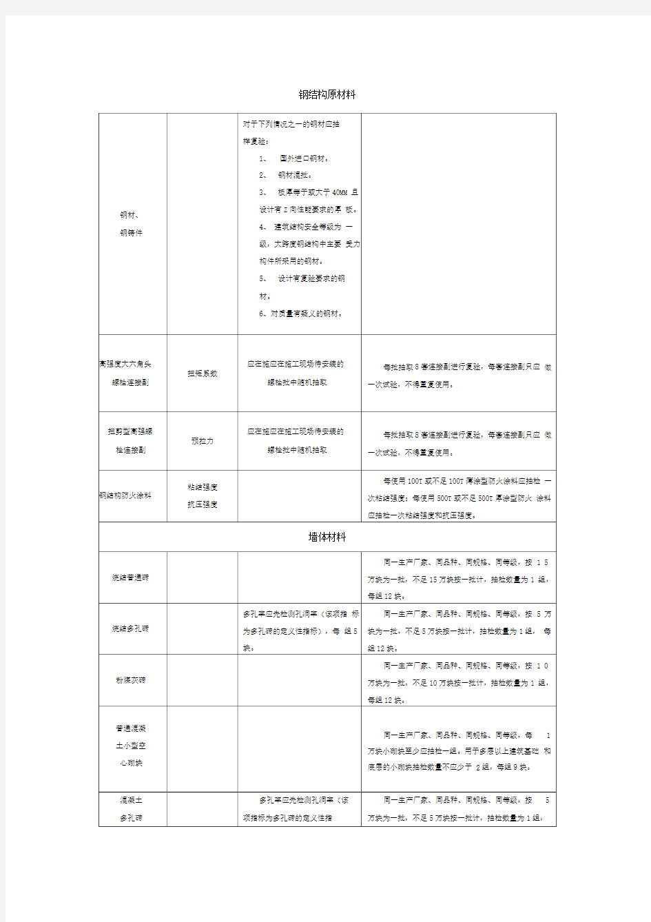 常用建筑材料取样检测方法及检验批规定