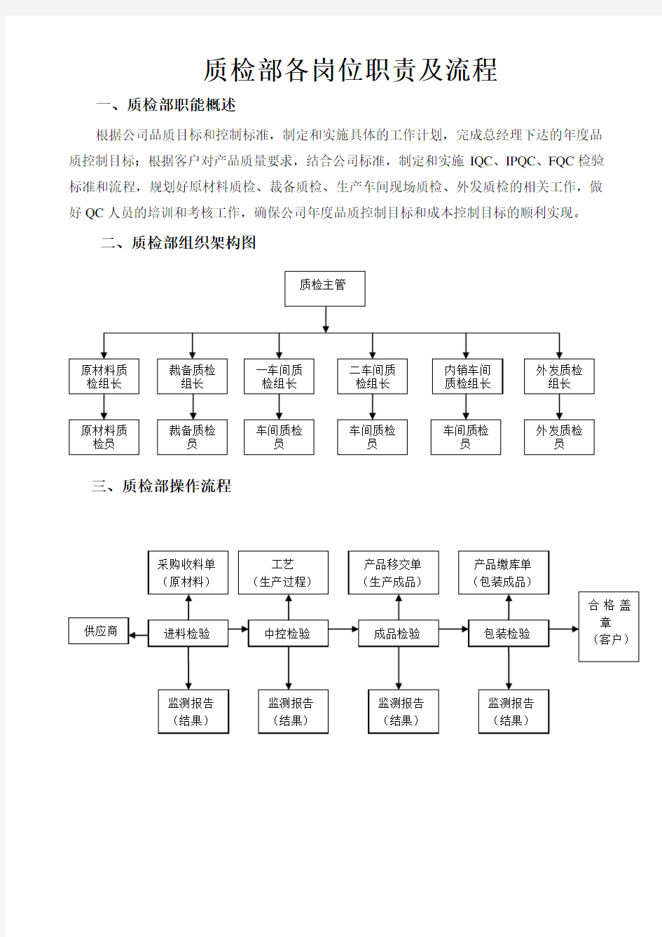 质检部各岗位职责及流程