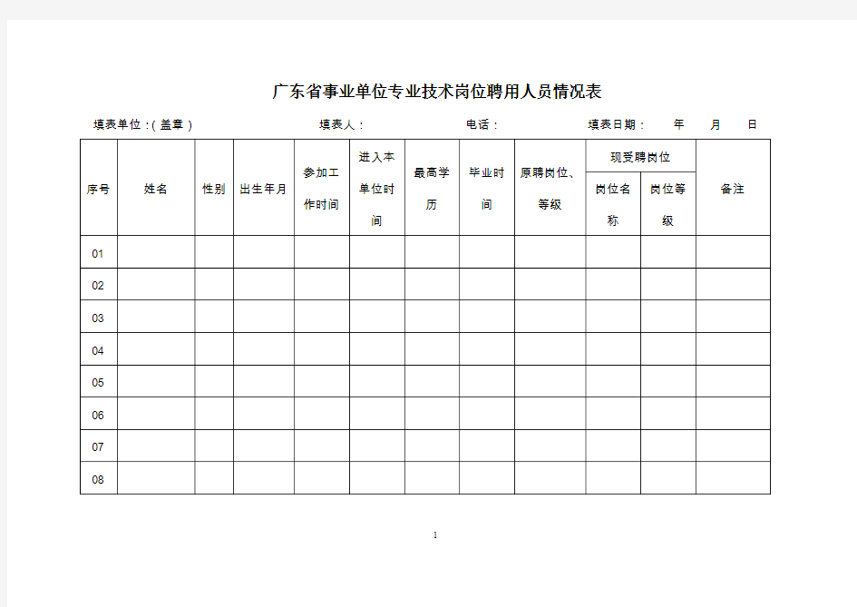 广东事业单位专业技术岗位聘用人员情况表