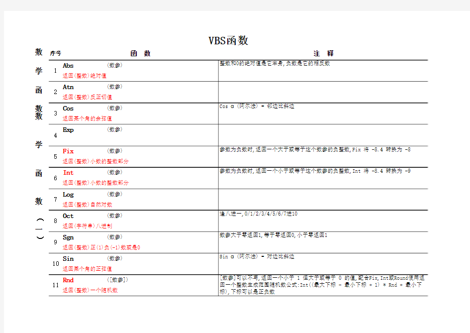 VBS函数