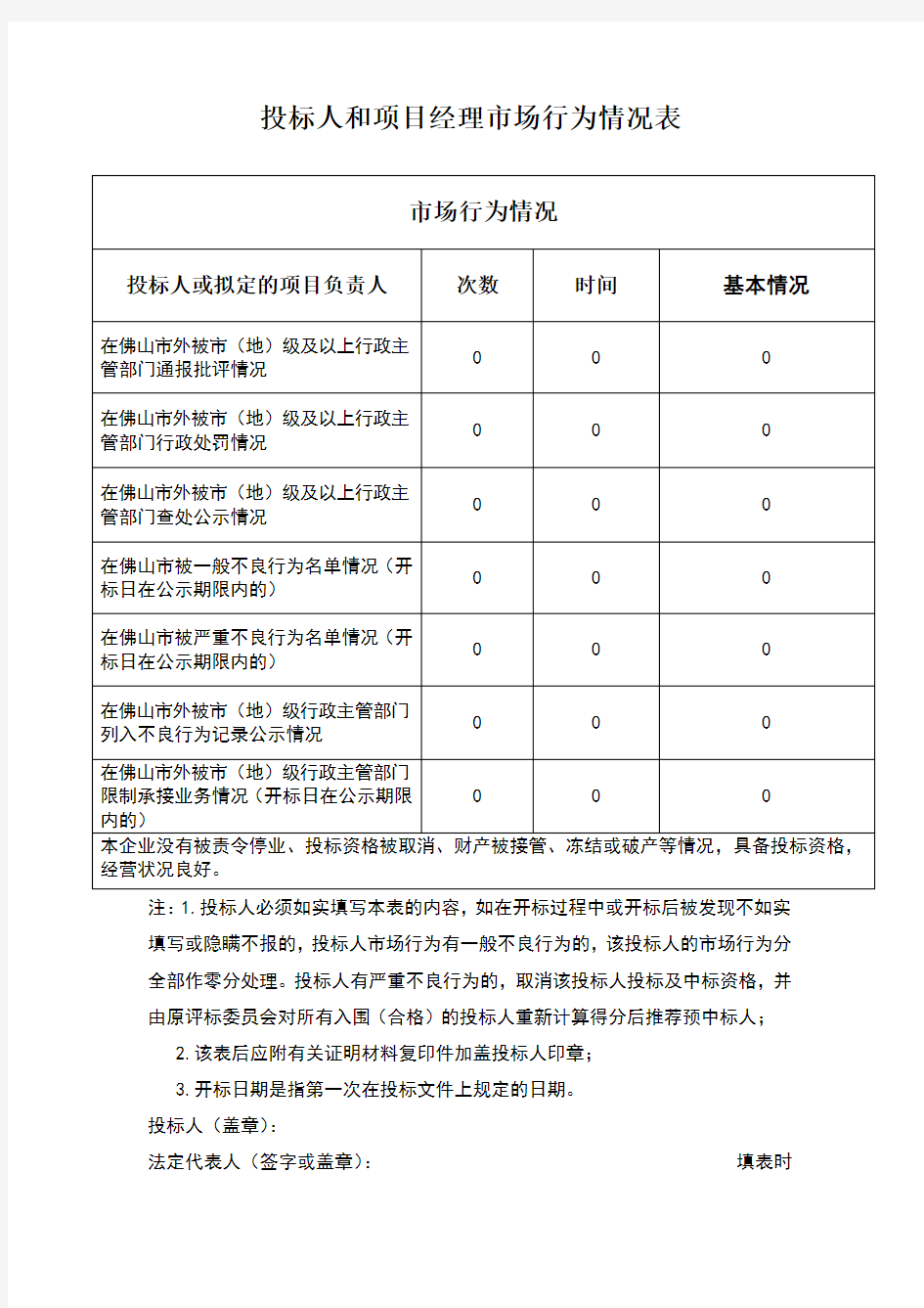 投标人和项目经理市场行为情况表