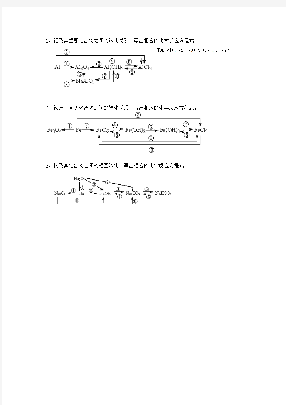 金属及其化合物的转化关系图