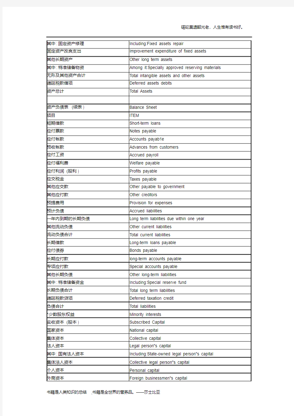 财务报表中英文对照