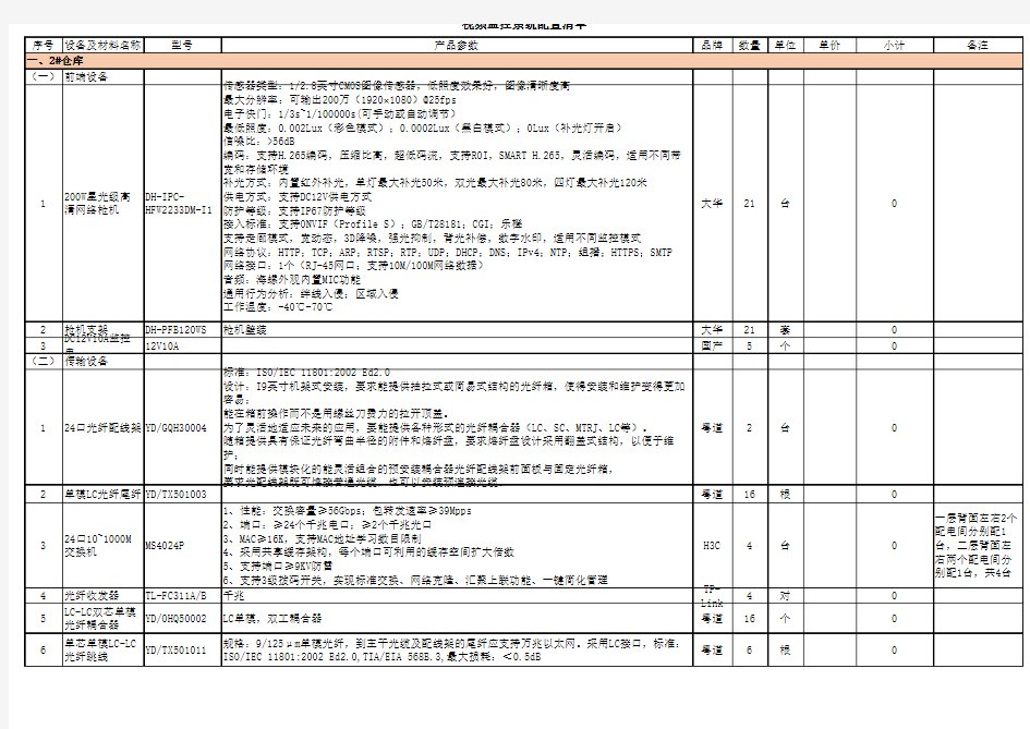 厂区视频监控系统配置清单