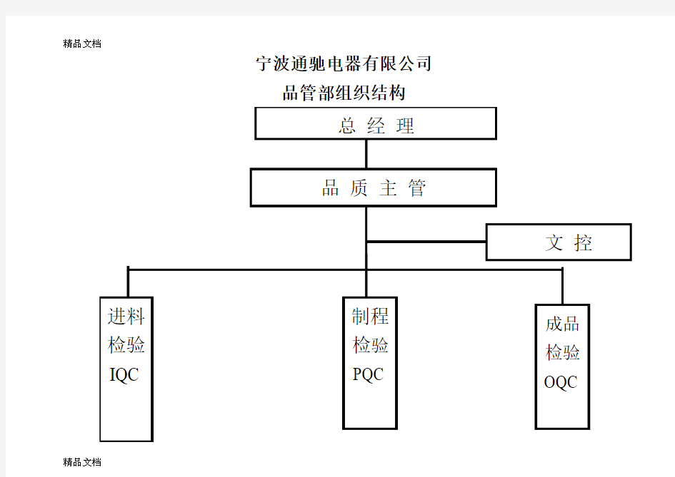 品质部组织结构图讲解学习