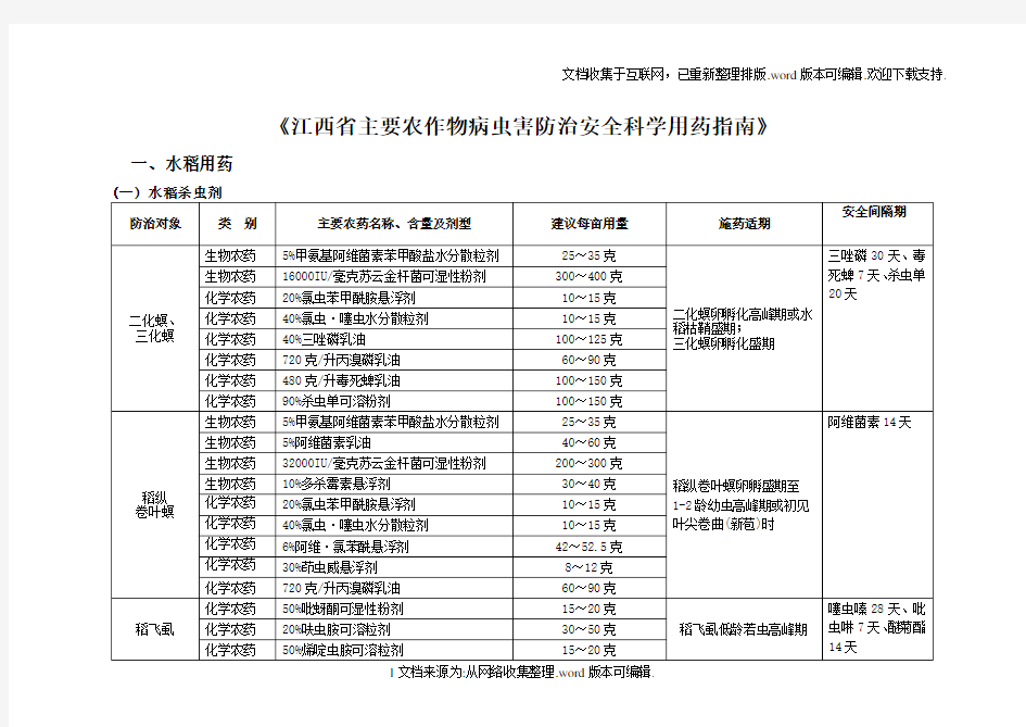 江西省主要农作物病虫害防治安全科学用药指南