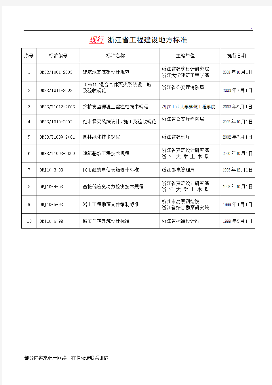 浙江省工程建设地方标准